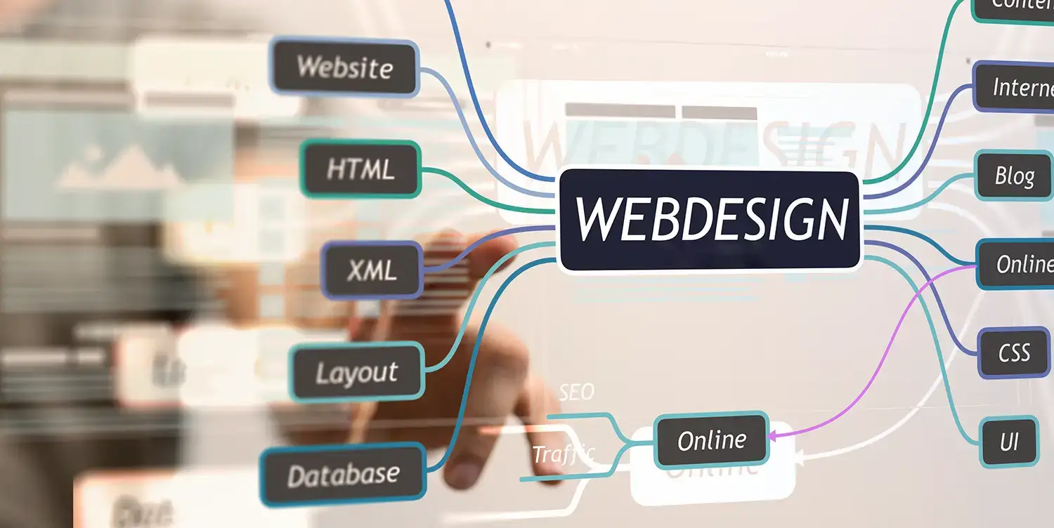 Schematische Darstellung der technischen Komponenten zum Homepage erstellen lassen potsdam